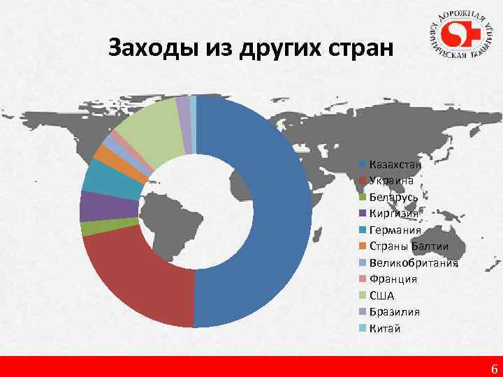 Заходы из других стран Казахстан Украина Беларусь Киргизия Германия Страны Балтии Великобритания Франция США