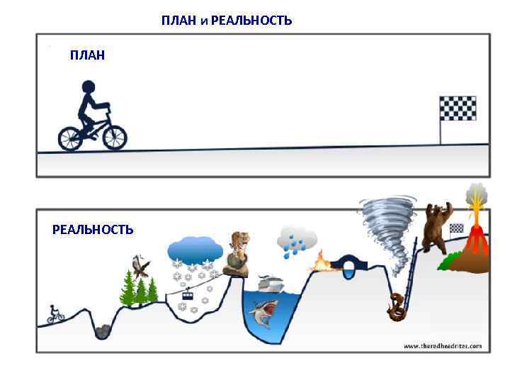 ПЛАН и РЕАЛЬНОСТЬ ПЛАН РЕАЛЬНОСТЬ 