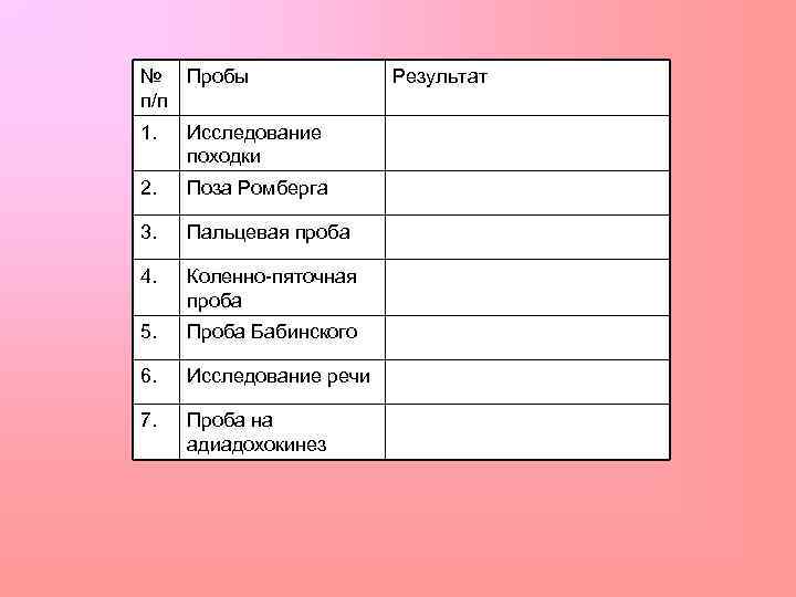 № Пробы п/п 1. Исследование походки 2. Поза Ромберга 3. Пальцевая проба 4. Коленно-пяточная