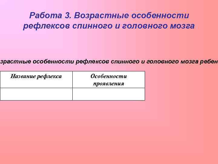 Работа 3. Возрастные особенности рефлексов спинного и головного мозга ребенк Название рефлекса Особенности проявления