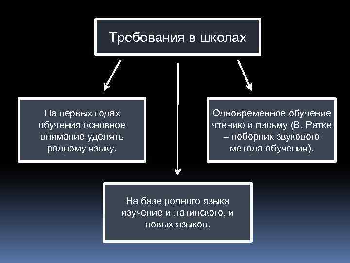 Требования в школах На первых годах обучения основное внимание уделять родному языку. Одновременное обучение