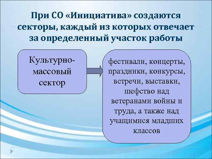 При СО «Инициатива» создаются секторы, каждый из которых отвечает за определенный участок работы Культурномассовый