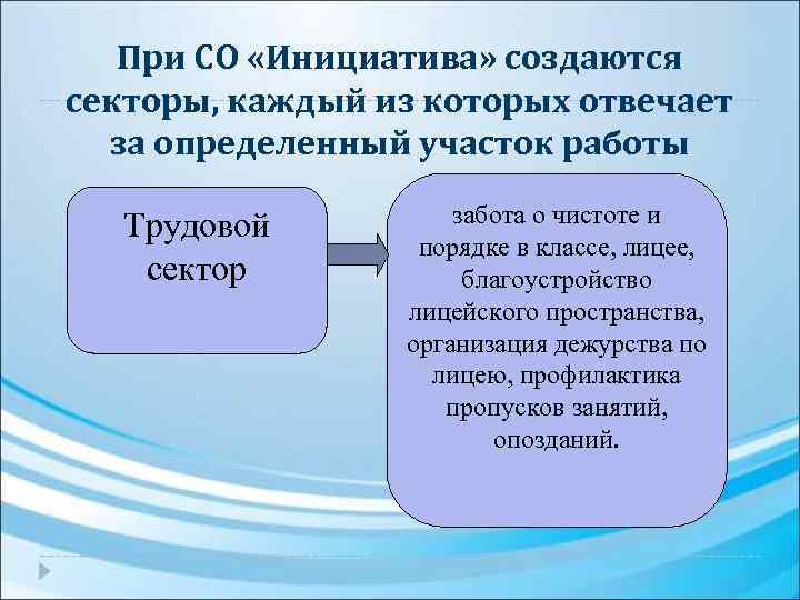 При СО «Инициатива» создаются секторы, каждый из которых отвечает за определенный участок работы Трудовой