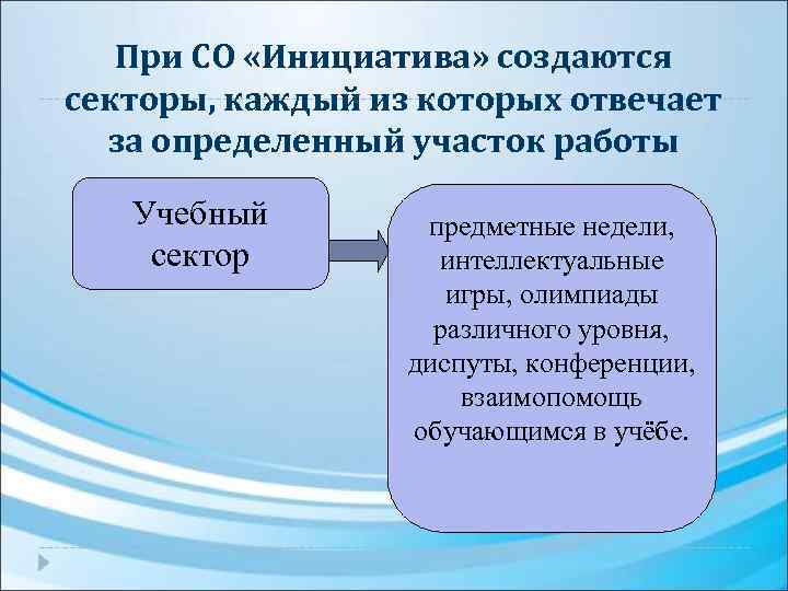 При СО «Инициатива» создаются секторы, каждый из которых отвечает за определенный участок работы Учебный