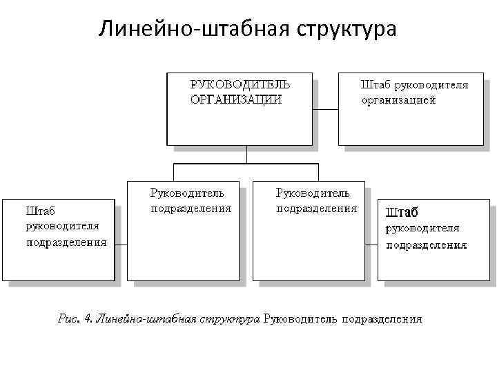 Линейно-штабная структура 