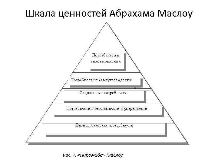 Схема ценностей человека по альфреду адлеру