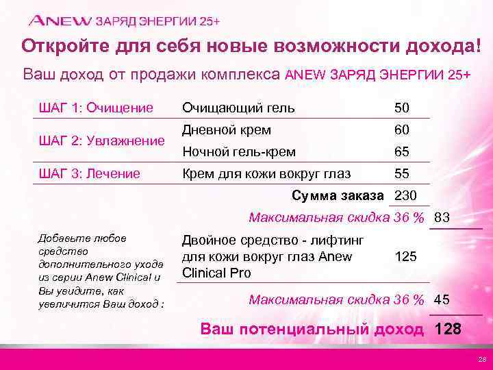 Откройте для себя новые возможности дохода! Ваш доход от продажи комплекса ANEW ЗАРЯД ЭНЕРГИИ