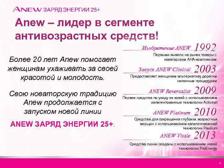 Anew – лидер в сегменте антивозрастных средств! Изобретение ANEW Более 20 лет Anew помогает