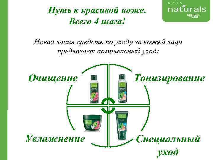 Путь к красивой коже. Всего 4 шага! Новая линия средств по уходу за кожей