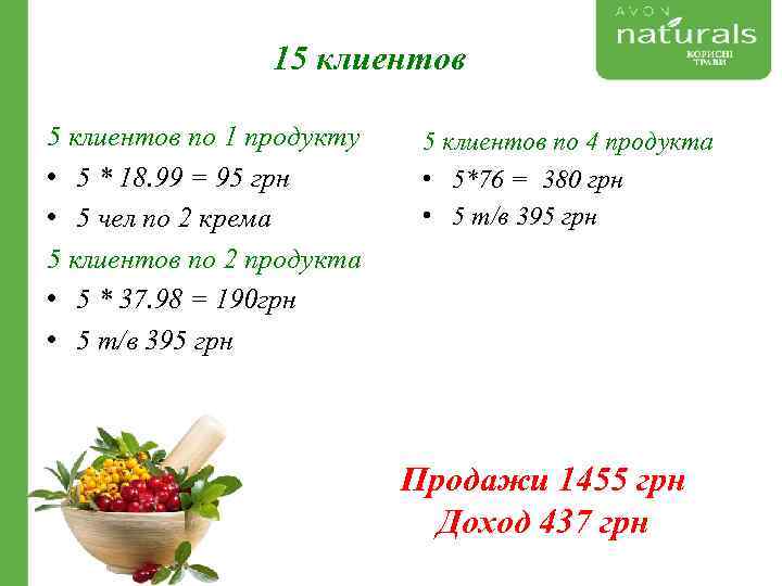 15 клиентов по 1 продукту • 5 * 18. 99 = 95 грн •