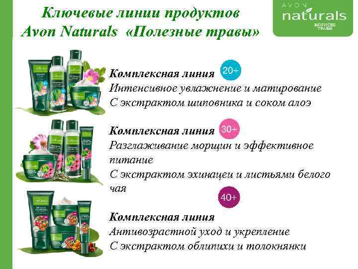 Ключевые линии продуктов Avon Naturals «Полезные травы» Комплексная линия Интенсивное увлажнение и матирование С