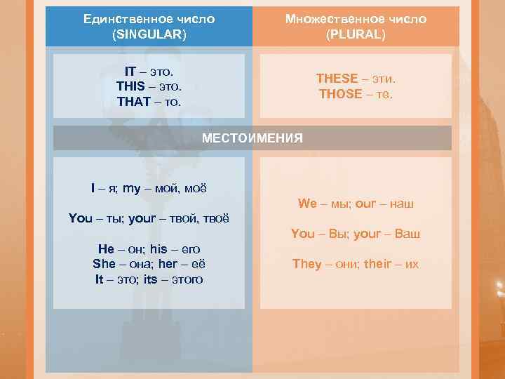 Единственное число (SINGULAR) Множественное число (PLURAL) IT – это. THIS – это. THAT –