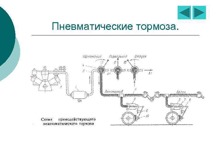 Схема пневматического тормоза