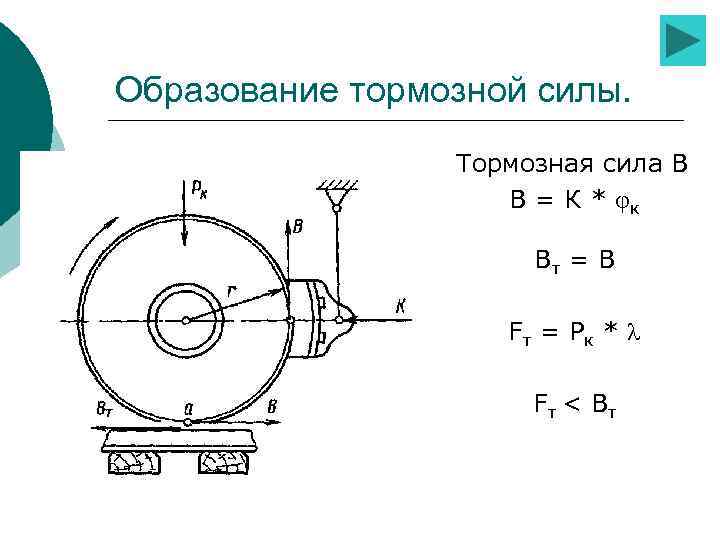 Чему равна сила торможения. Тормозная сила. Тормозная сила поезда. Сила торможения. Тормозная сила генератора.