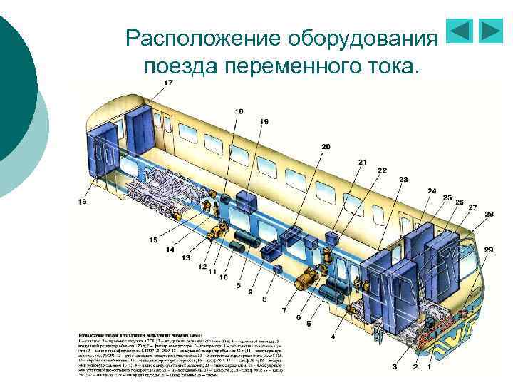 Мотор вагонный подвижной состав