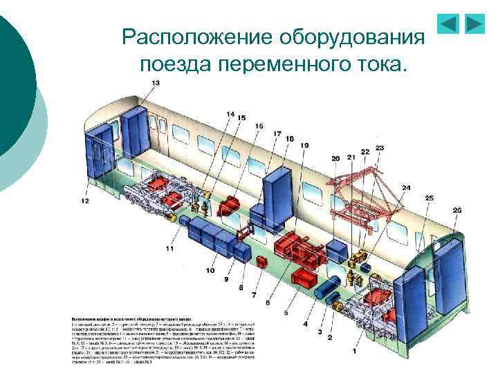 Мотор вагонный подвижной состав