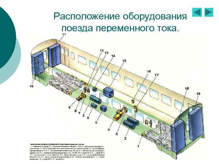 Мотор вагонный подвижной состав