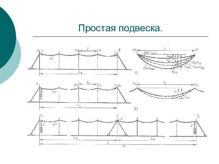 Контактная подвеска. Простая петлевая подвеска контактной сети. Простая контактная подвеска. Схема простой контактной подвески. Простая контактная подвеска схема.