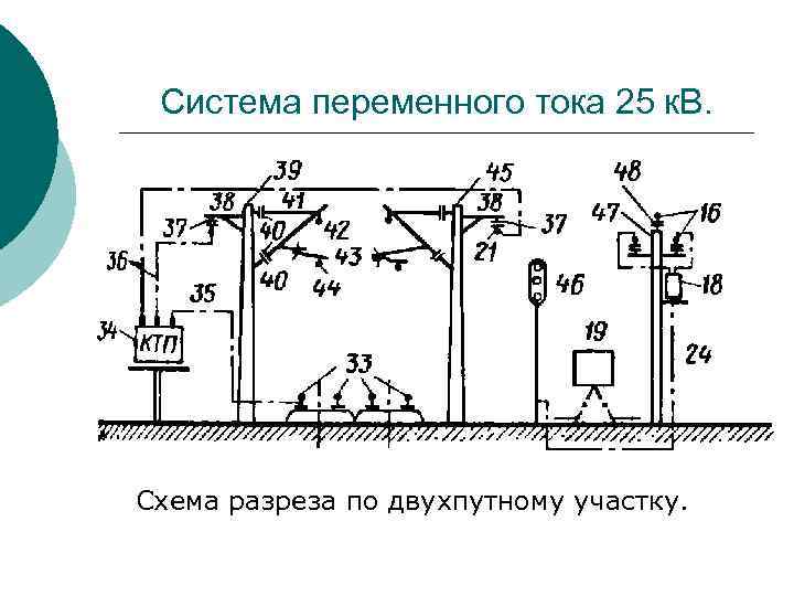 Схема системы переменного тока. Система тягового электроснабжения 2х25. Системы тяги постоянного тока. Трёхфазная система электроснабжения.