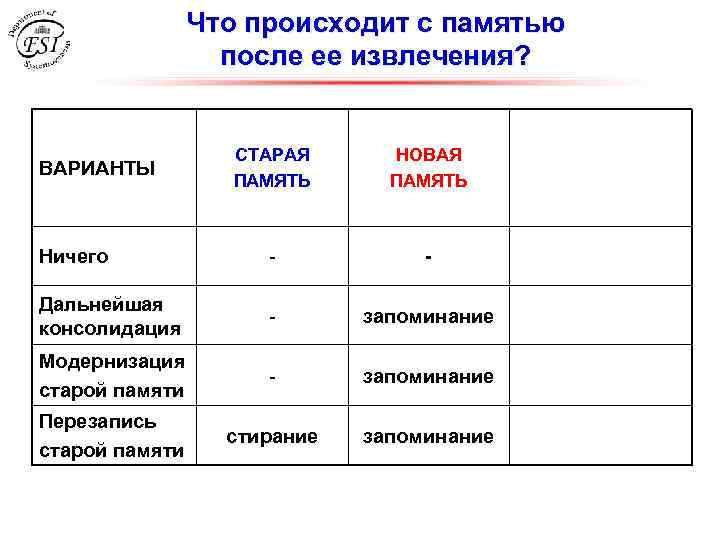 Что происходит с памятью после ее извлечения? СТАРАЯ ПАМЯТЬ НОВАЯ ПАМЯТЬ Ничего - -