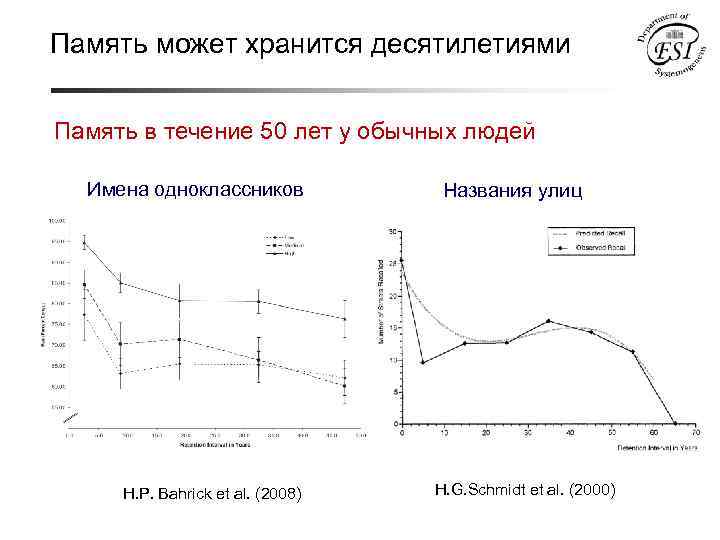 Память может хранится десятилетиями Память в течение 50 лет у обычных людей Имена одноклассников