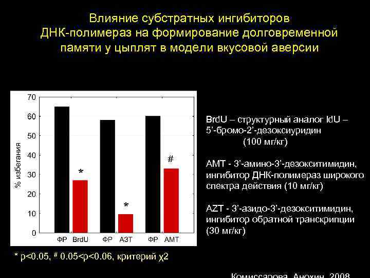 Влияние субстратных ингибиторов ДНК-полимераз на формирование долговременной памяти у цыплят в модели вкусовой аверсии