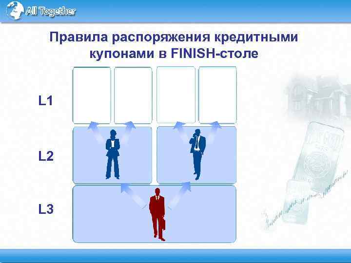 Правила распоряжения кредитными купонами в FINISH-столе L 1 L 2 L 3 