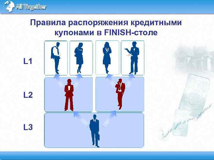 Правила распоряжения кредитными купонами в FINISH-столе L 1 L 2 L 3 