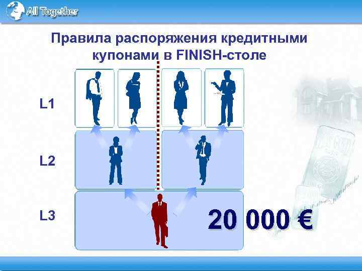 Правила распоряжения кредитными купонами в FINISH-столе L 1 L 2 L 3 20 000