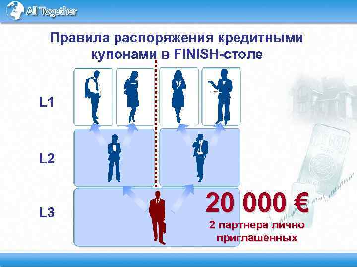 Правила распоряжения кредитными купонами в FINISH-столе L 1 L 2 L 3 20 000