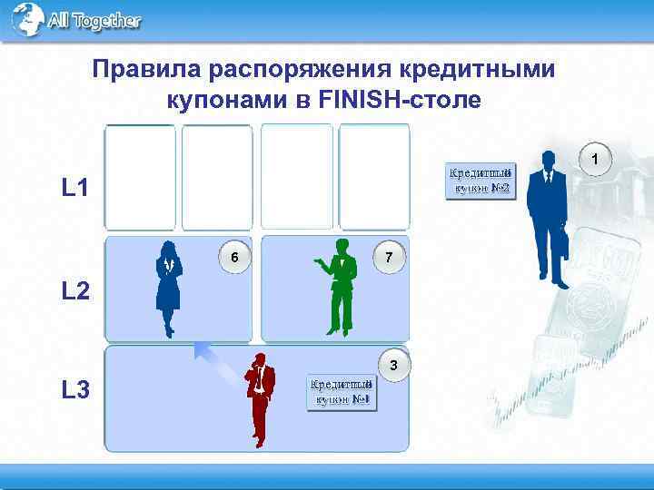 Правила распоряжения кредитными купонами в FINISH-столе 1 L 1 6 7 L 2 3