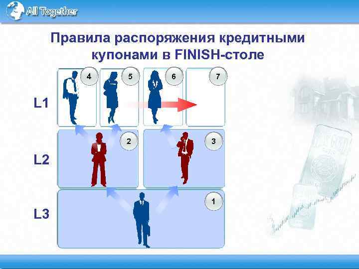 Правила распоряжения кредитными купонами в FINISH-столе 4 5 6 7 L 1 2 3