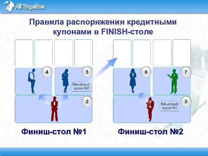 Правила распоряжения кредитными купонами в FINISH-столе 4 5 6 2 Финиш-стол № 1 7