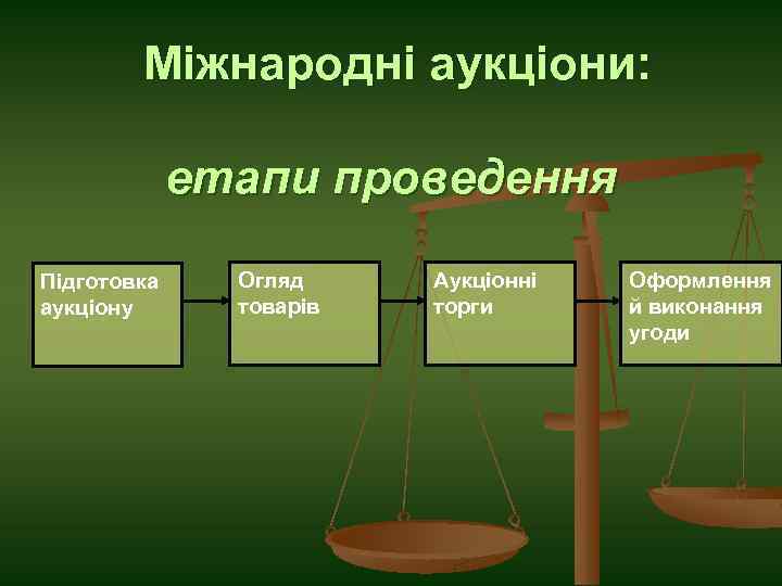 Міжнародні аукціони: етапи проведення Підготовка аукціону Огляд товарів Аукціонні торги Оформлення й виконання угоди