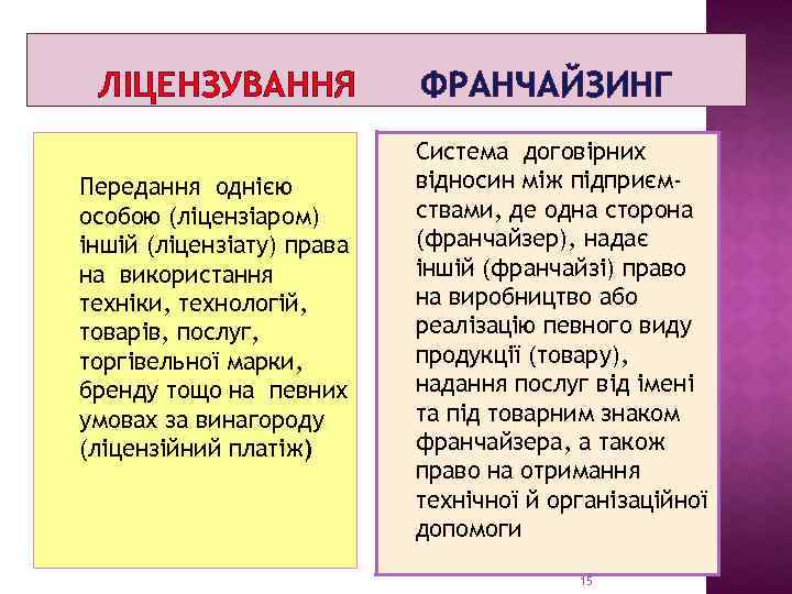 ЛІЦЕНЗУВАННЯ Передання однією особою (ліцензіаром) іншій (ліцензіату) права на використання техніки, технологій, товарів, послуг,
