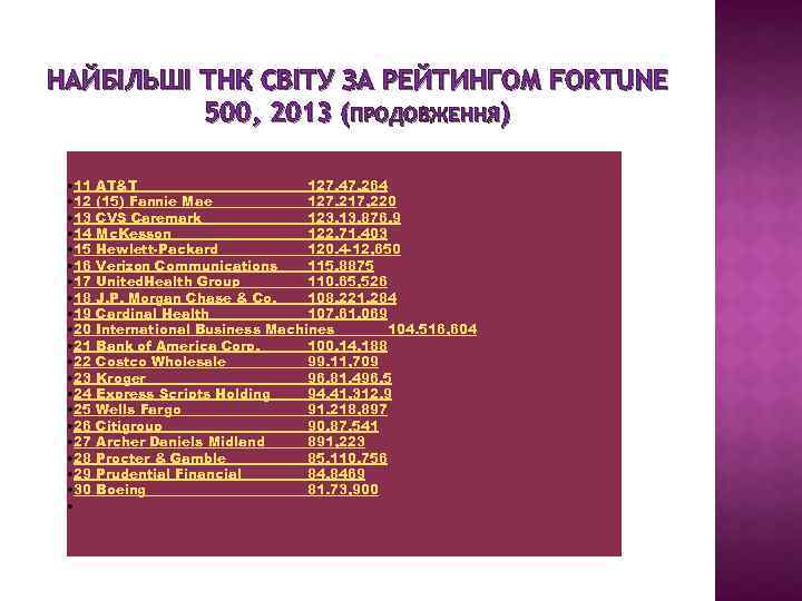НАЙБІЛЬШІ ТНК СВІТУ ЗА РЕЙТИНГОМ FORTUNE 500, 2013 (ПРОДОВЖЕННЯ) • 11 • 12 •
