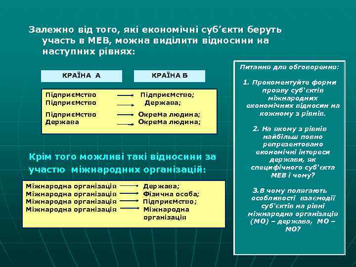 Залежно від того, які економічні суб’єкти беруть участь в МЕВ, можна виділити відносини на