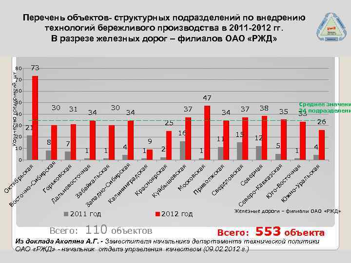 Проект бережливого производства ржд