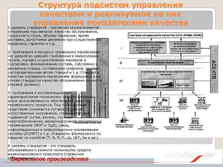 Структура подсистем управления качеством и реализуемое на них управление показателями качества 1 уровень стандартов