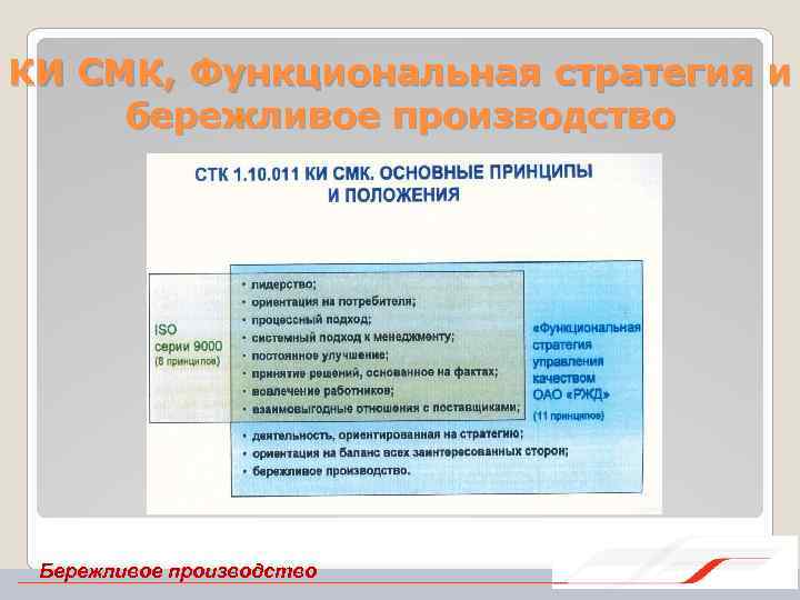 КИ СМК, Функциональная стратегия и бережливое производство Бережливое производство 