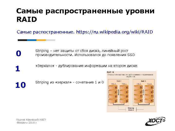 Самые распространенные уровни RAID Самые распостраненные. https: //ru. wikipedia. org/wiki/RAID 0 Striping – нет