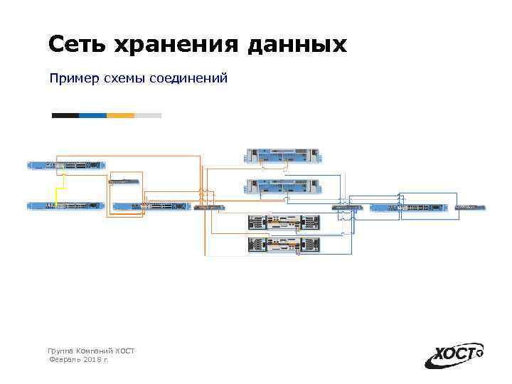 Cеть хранения данных Пример схемы cоединений Группа Компаний ХОСТ Февраль 2018 г. 