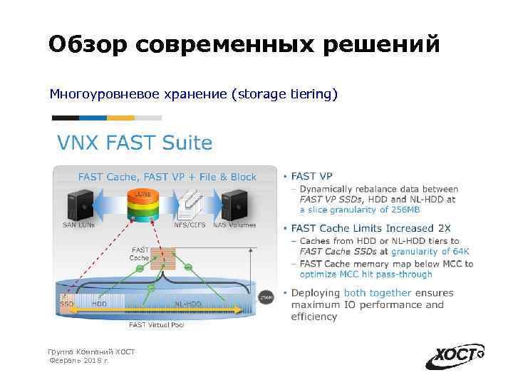 Обзор современных решений Многоуровневое хранение (storage tiering) Группа Компаний ХОСТ Февраль 2018 г. 