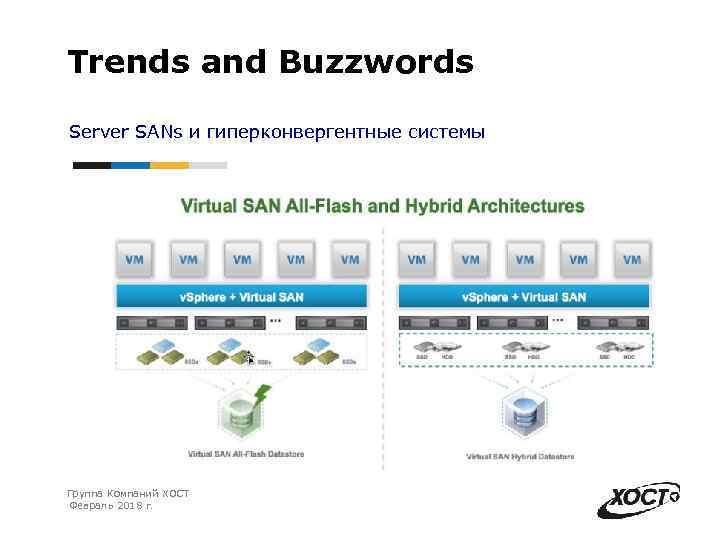 Trends and Buzzwords Server SANs и гиперконвергентные системы Группа Компаний ХОСТ Февраль 2018 г.