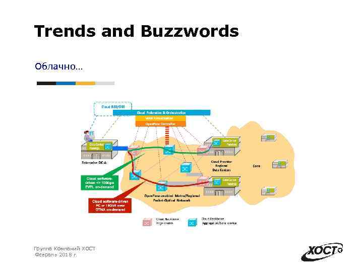 Trends and Buzzwords Облачно… Группа Компаний ХОСТ Февраль 2018 г. 