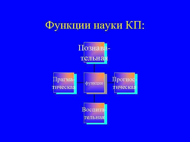 Функции науки КП: Познавательная Прагматическая функции Воспитательная Прогностическая 