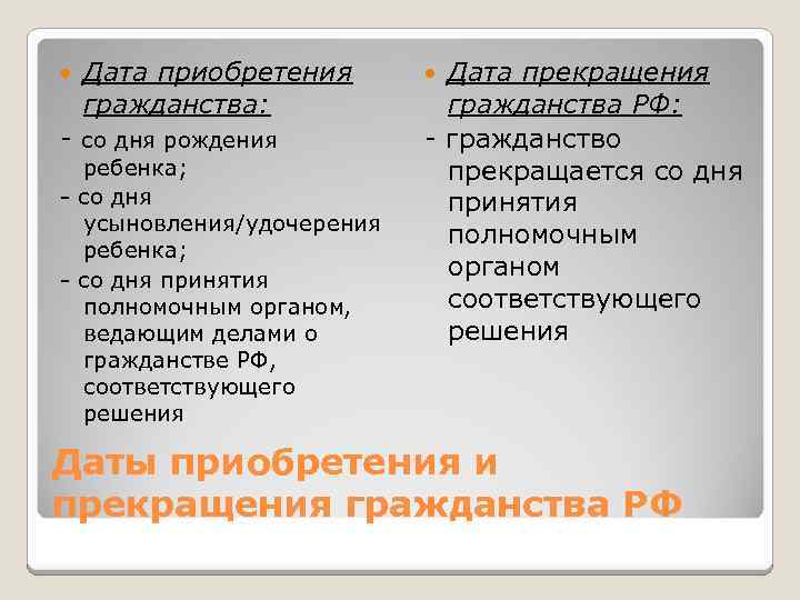  Дата приобретения гражданства: - со дня рождения ребенка; - со дня усыновления/удочерения ребенка;