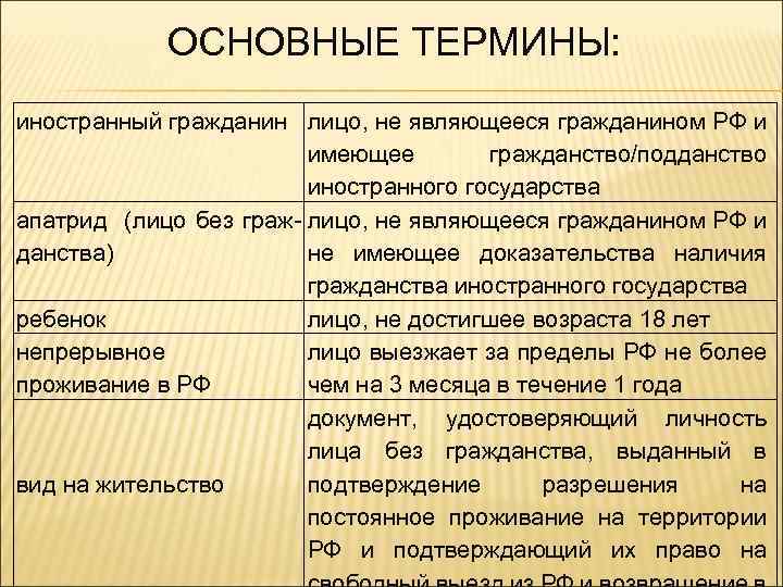 ОСНОВНЫЕ ТЕРМИНЫ: иностранный гражданин лицо, не являющееся гражданином РФ и имеющее гражданство/подданство иностранного государства