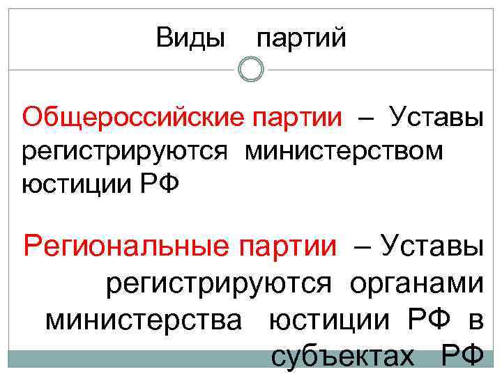 Виды партий Общероссийские партии – Уставы регистрируются министерством юстиции РФ Региональные партии – Уставы