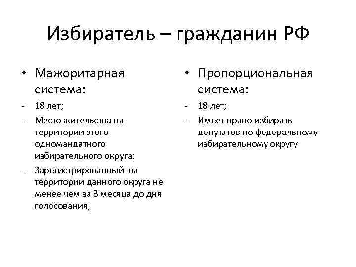Избиратель – гражданин РФ • Мажоритарная система: • Пропорциональная система: - - - 18